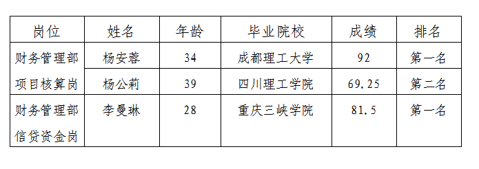 嘉來(lái)建工項(xiàng)目核算等2崗過(guò)程公示