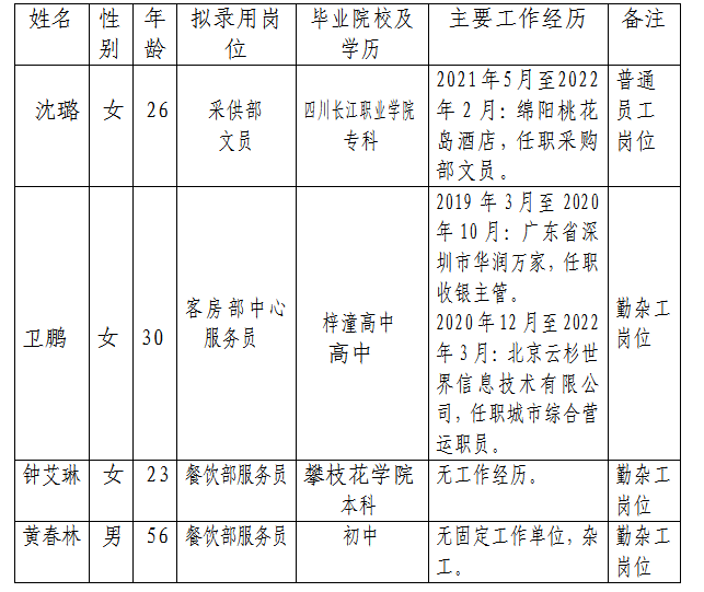 綿州酒店擬錄用人選公示