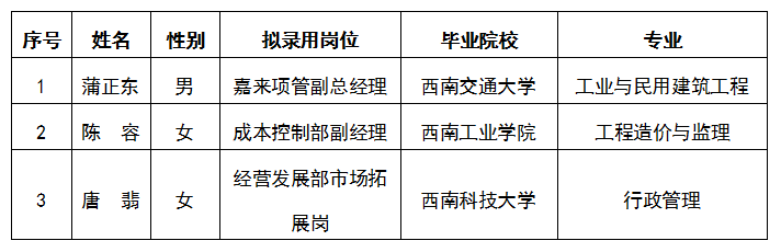 嘉來建工公司內部選聘擬錄用人選公示