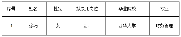 資產(chǎn)公司財務人員結(jié)果公示