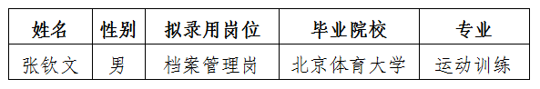 醫(yī)投檔案管理崗結(jié)果公示