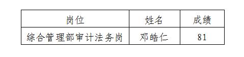 建工審計法務(wù)過程公示