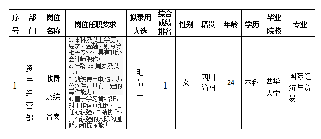 富達公司11.21