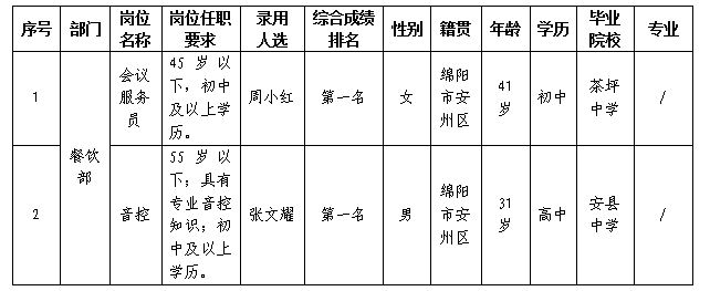 嘉來會(huì)務(wù)勤雜11.22