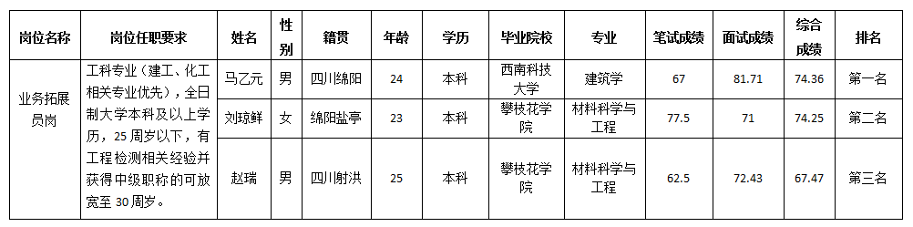 11.24檢測中心