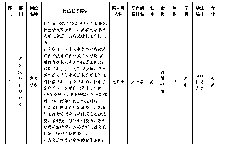 審計法務合規(guī)副總12.18