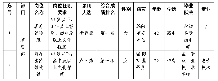 黨校賓館12.29