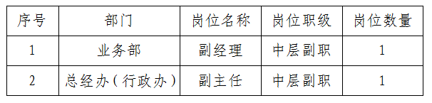 綿實(shí)股份中層管理人員競(jìng)爭(zhēng)上崗公告