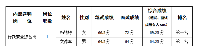 實驗駕校行政安全綜合崗