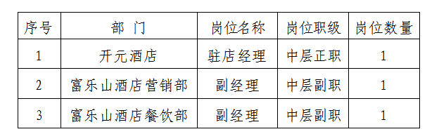 富樂(lè)山酒店中干及以上競(jìng)聘