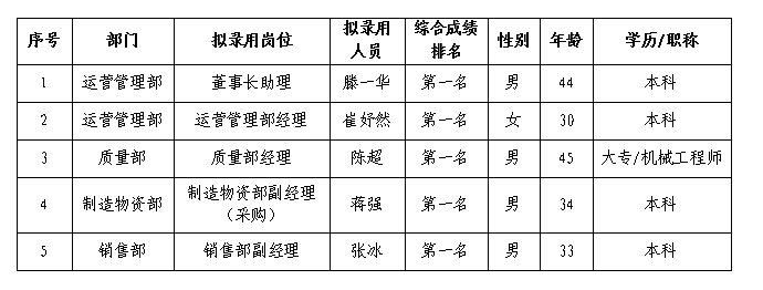 綿專管理人員4.23png