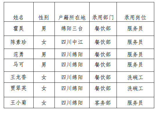 富樂山4月公告