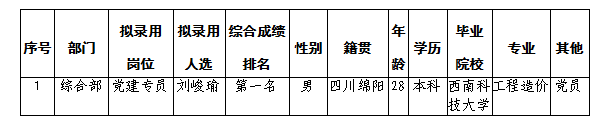 富樂(lè)山酒店5.31公示