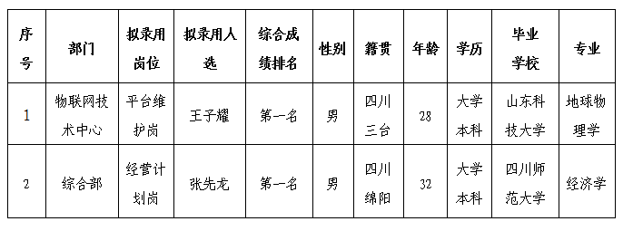 停車(chē)公司5.5