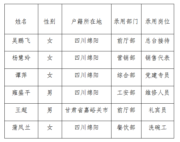 富樂(lè)山酒店4月勤雜工公示