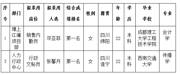 綿投置地內(nèi)勤、文秘6.1