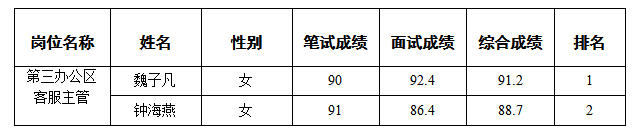 康來物業(yè)6.15