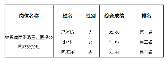 三江醫(yī)投