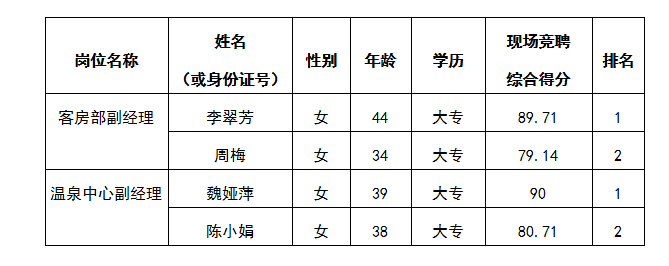 嘉來會(huì)務(wù)7.19