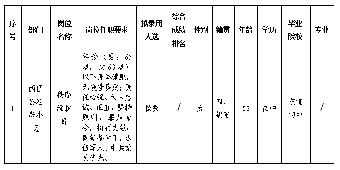 康居公司10.11