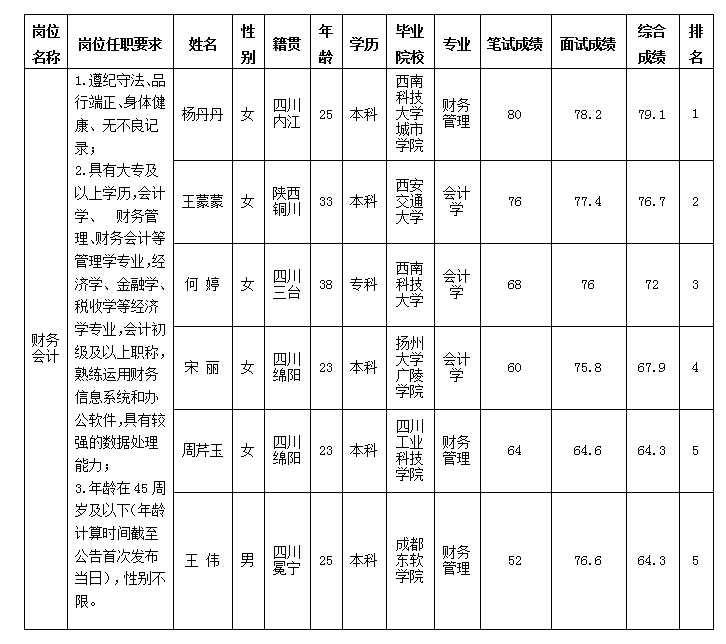 財務(wù)會計10.18