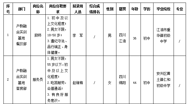 會(huì)務(wù)廚師