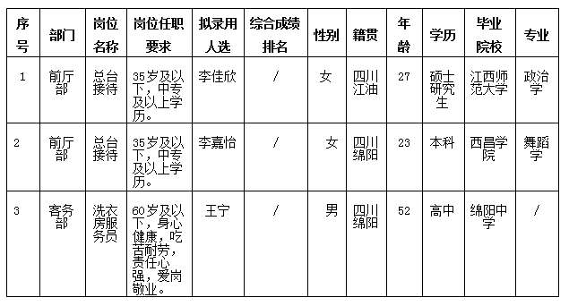 富樂(lè)山酒店11.11