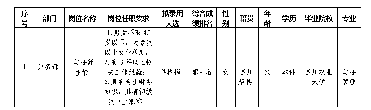 嘉來會(huì)務(wù)財(cái)務(wù)主管3.15