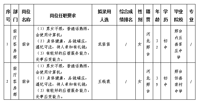 富樂(lè)山酒店