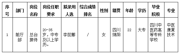 富樂(lè)山酒店