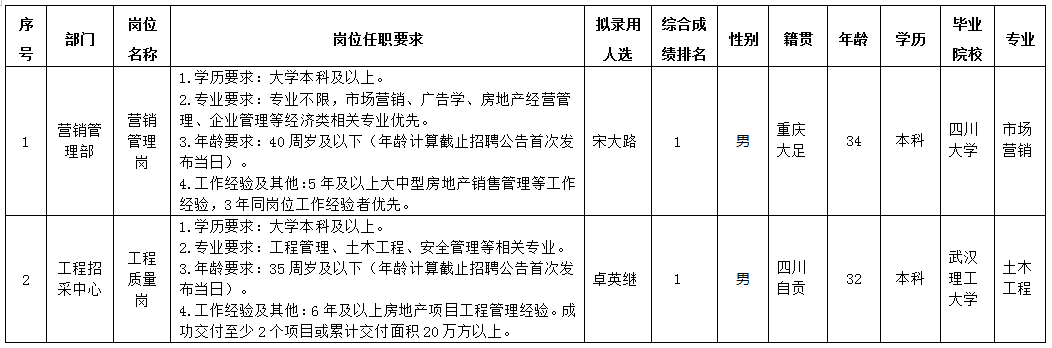 綿投置地5.24