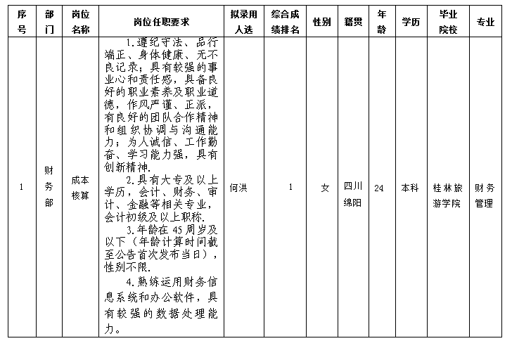 綿州酒店